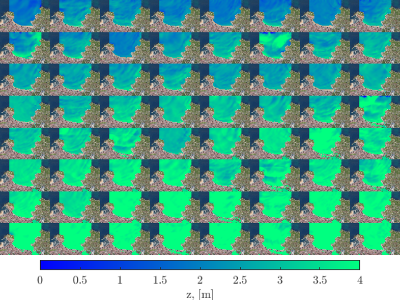 Some simulated flood events.