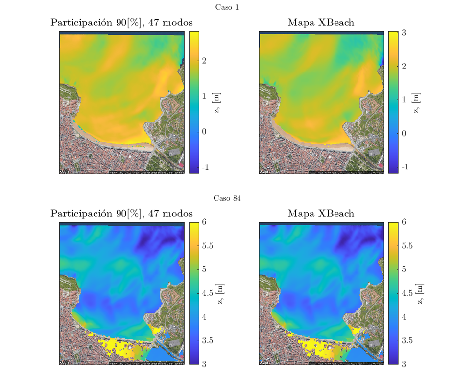 Metamodel results when considering the EOFs that capture 90% of the total variance.