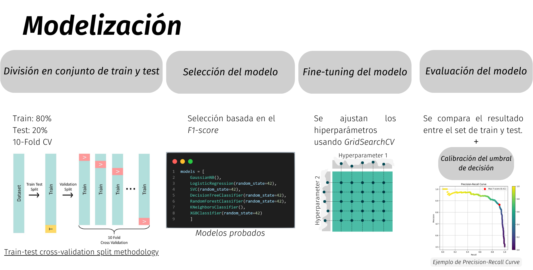 tsusy-modelling