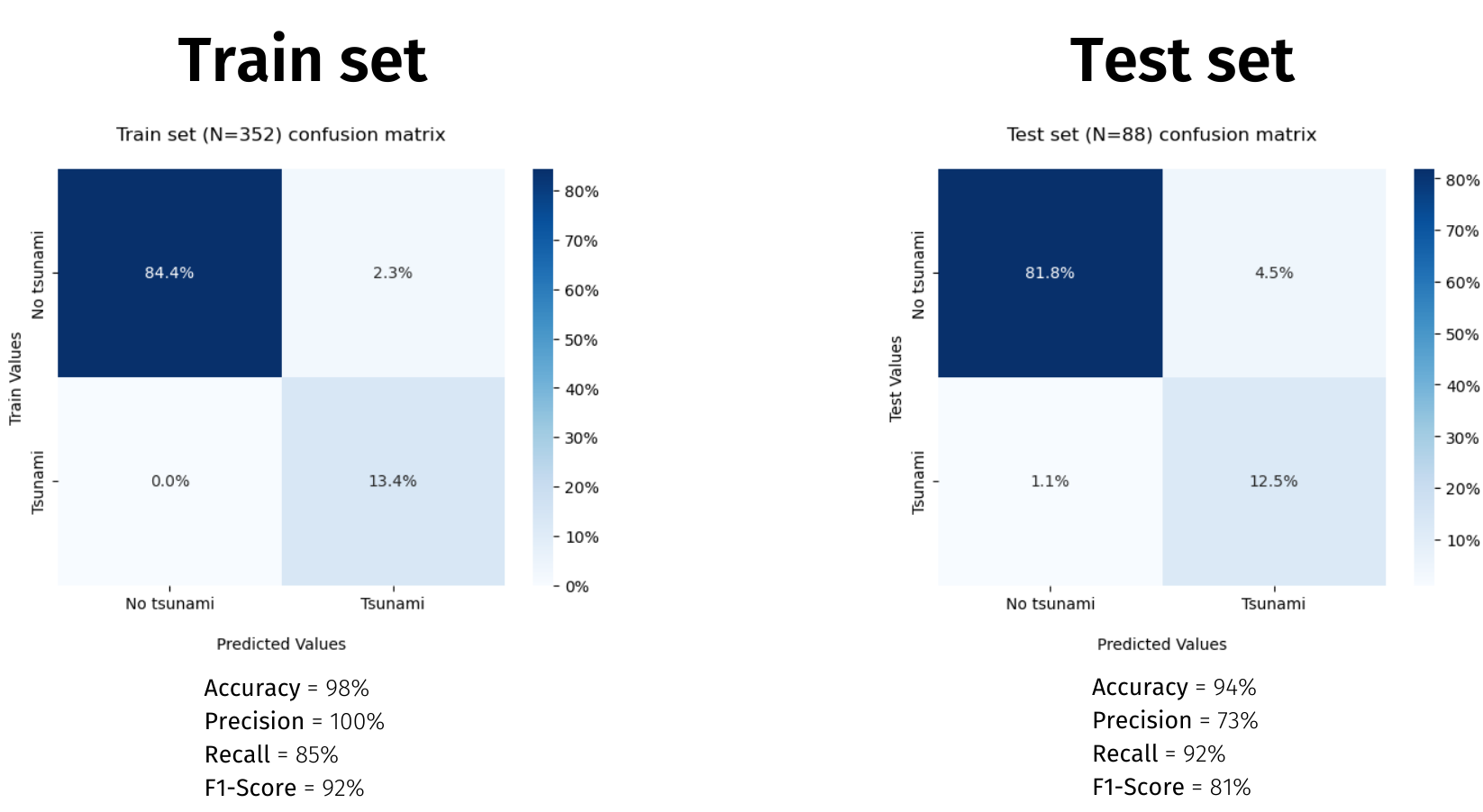 tsusy-results-conf-mat